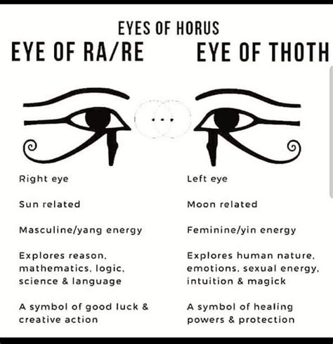 of thots|eye of thoth.